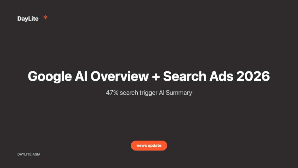 Google AI Overview + Search Ads 2026 — 47% search trigger AI Summary